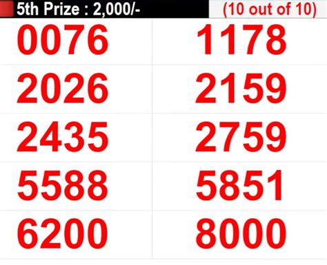 Kerala Lottery Today Result 29.1.2024 Win Win W 754 Winners .